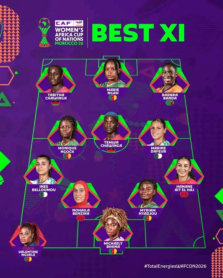 Super Falcons players miss out as CAF names 2026 WAFCON team of the tournament